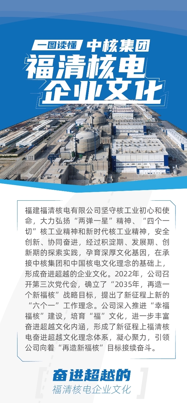 20220216一图读懂中核集团福清黄金城企业文化_01